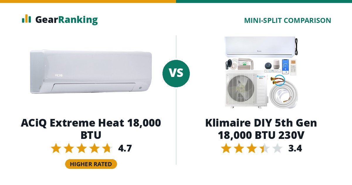 ACiQ Extreme Heat 18,000 BTU vs Klimaire DIY 5th Gen 18,000 BTU 230V