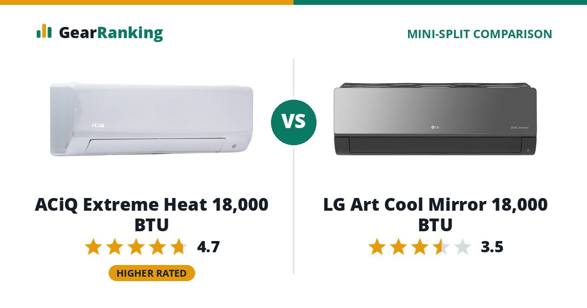 ACiQ Extreme Heat 18,000 BTU vs LG Art Cool Mirror 18,000 BTU