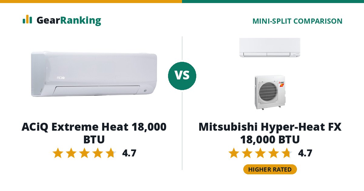 ACiQ Extreme Heat 18,000 BTU vs Mitsubishi Hyper-Heat FX 18,000 BTU
