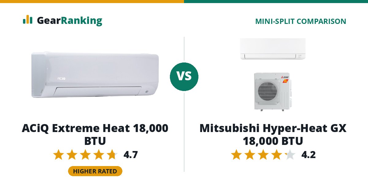 ACiQ Extreme Heat 18,000 BTU vs Mitsubishi Hyper-Heat GX 18,000 BTU