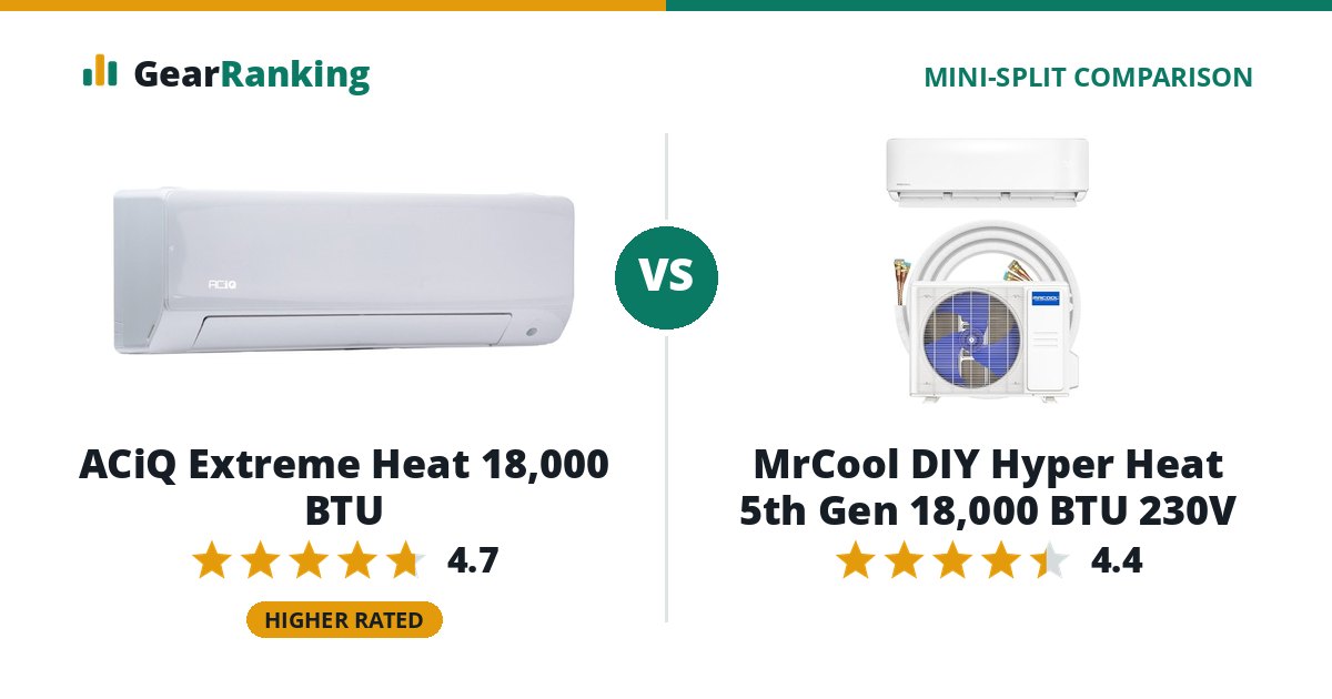 ACiQ Extreme Heat 18,000 BTU vs MrCool DIY Hyper Heat 5th Gen 18,000 BTU 230V