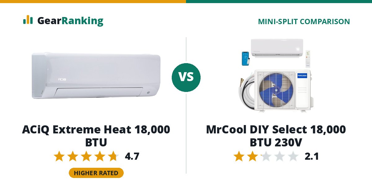 ACiQ Extreme Heat 18,000 BTU vs MrCool DIY Select 18,000 BTU 230V