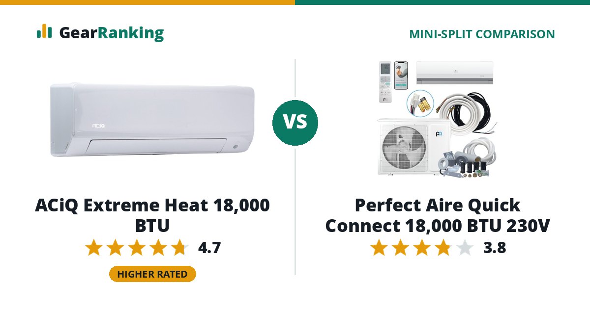 ACiQ Extreme Heat 18,000 BTU vs Perfect Aire Quick Connect 18,000 BTU 230V