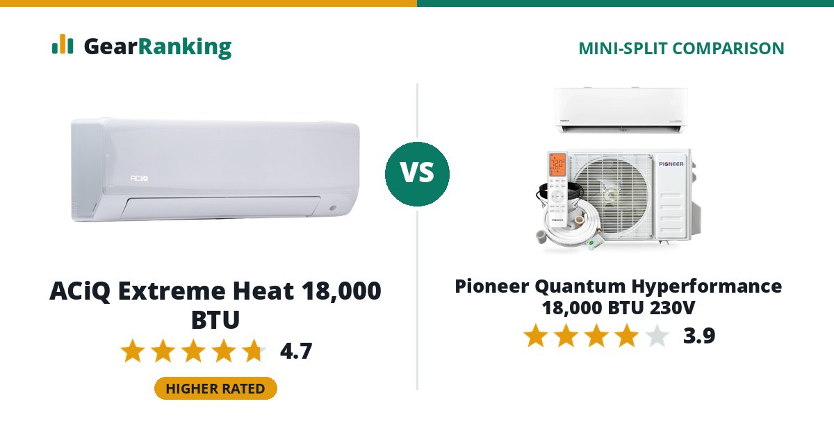 ACiQ Extreme Heat 18,000 BTU vs Pioneer Quantum Hyperformance 18,000 BTU 230V