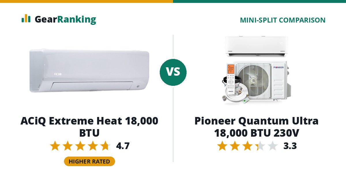 ACiQ Extreme Heat 18,000 BTU vs Pioneer Quantum Ultra 18,000 BTU 230V