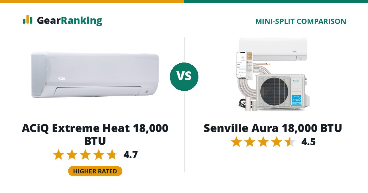 ACiQ Extreme Heat 18,000 BTU vs Senville Aura 18,000 BTU
