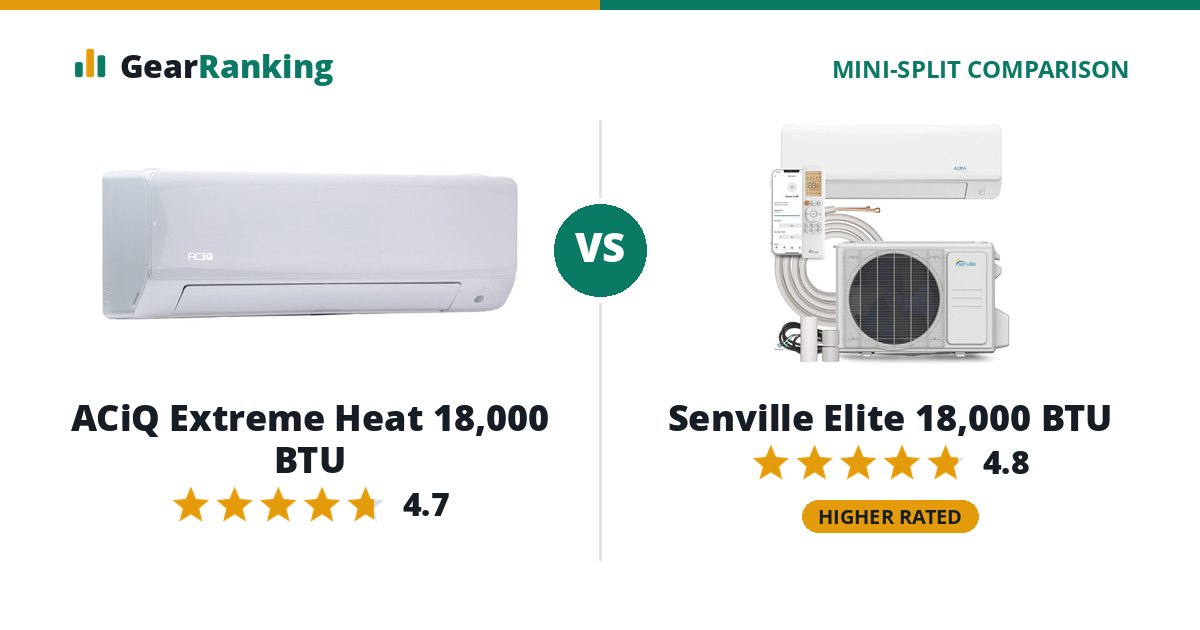 ACiQ Extreme Heat 18,000 BTU vs Senville Elite 18,000 BTU