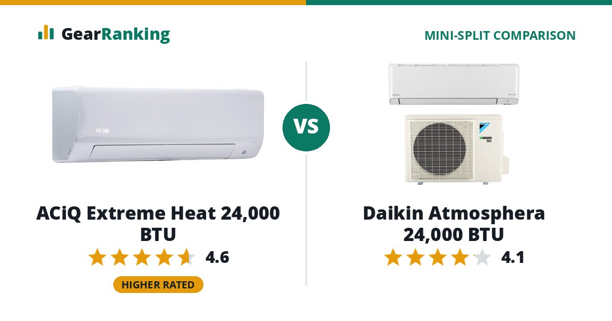 ACiQ Extreme Heat 24,000 BTU vs Daikin Atmosphera 24,000 BTU