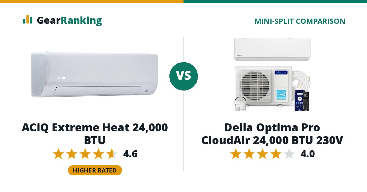 ACiQ Extreme Heat 24,000 BTU vs Della Optima Pro CloudAir 24,000 BTU 230V