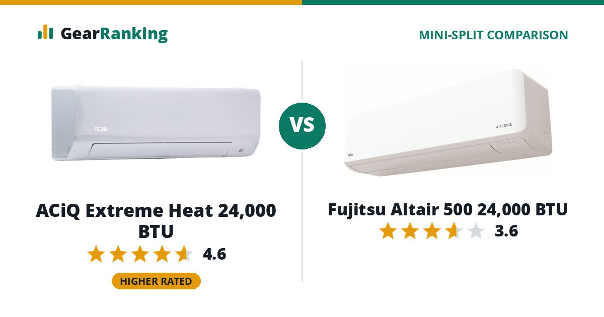 ACiQ Extreme Heat 24,000 BTU vs Fujitsu Altair 500 24,000 BTU
