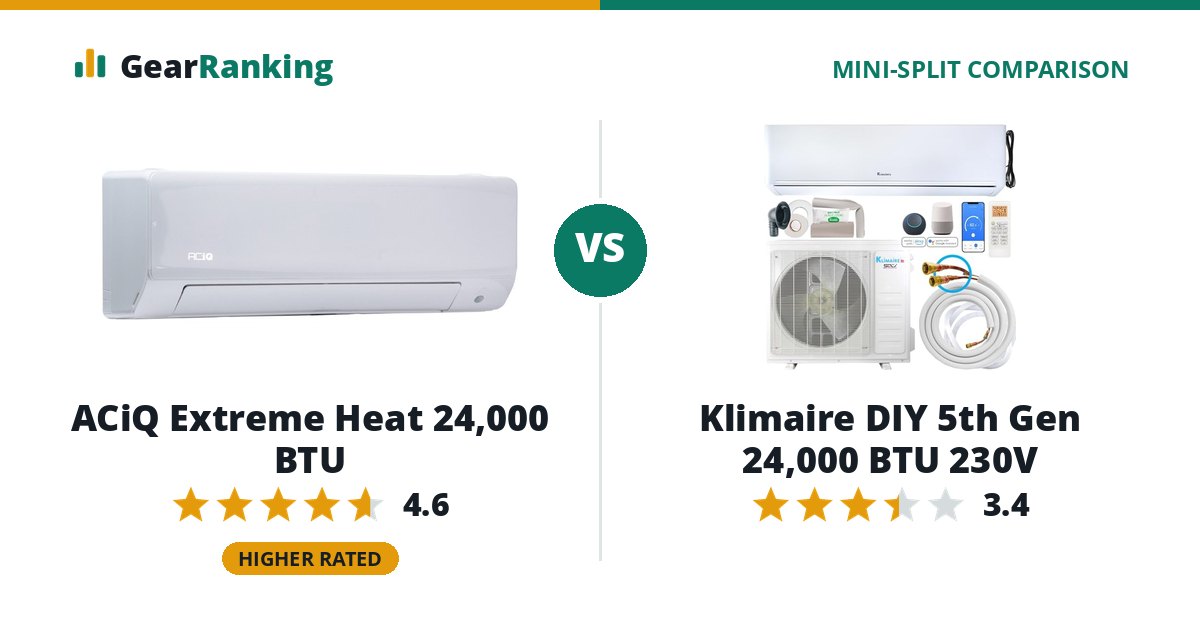 ACiQ Extreme Heat 24,000 BTU vs Klimaire DIY 5th Gen 24,000 BTU 230V