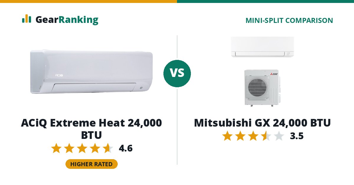 ACiQ Extreme Heat 24,000 BTU vs Mitsubishi GX 24,000 BTU