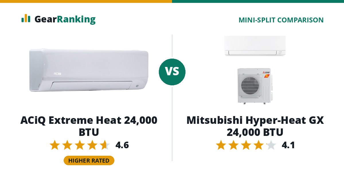 ACiQ Extreme Heat 24,000 BTU vs Mitsubishi Hyper-Heat GX 24,000 BTU