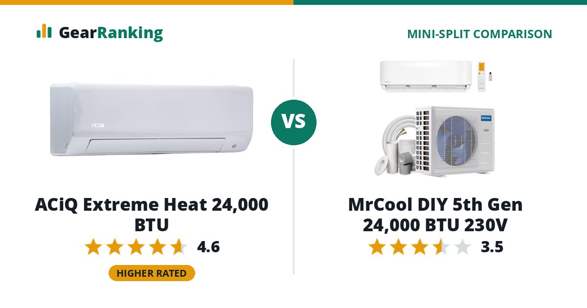 ACiQ Extreme Heat 24,000 BTU vs MrCool DIY 5th Gen 24,000 BTU 230V