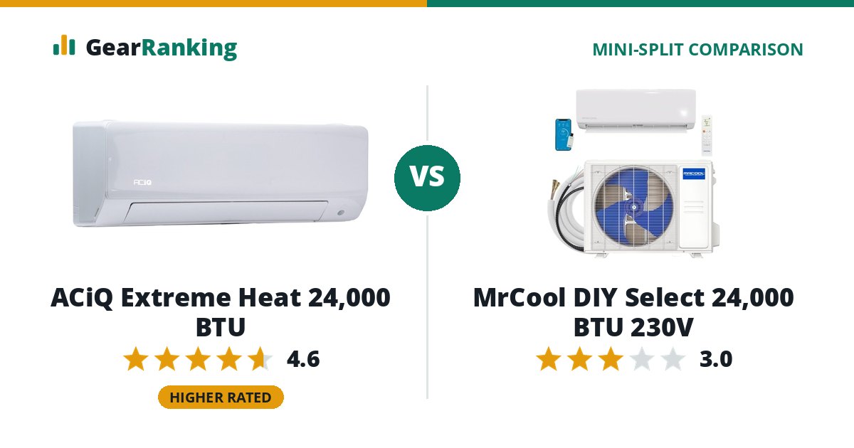 ACiQ Extreme Heat 24,000 BTU vs MrCool DIY Select 24,000 BTU 230V