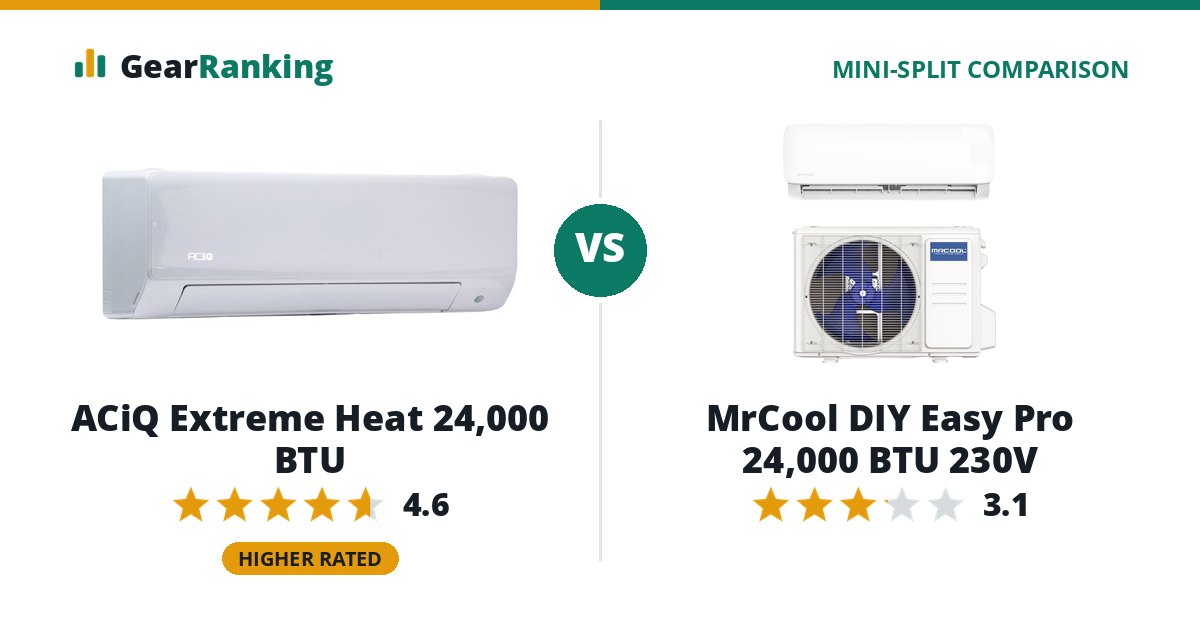 ACiQ Extreme Heat 24,000 BTU vs MrCool DIY Easy Pro 24,000 BTU 230V