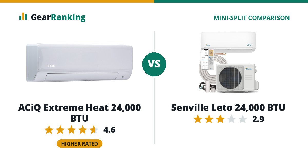 ACiQ Extreme Heat 24,000 BTU vs Senville Leto 24,000 BTU
