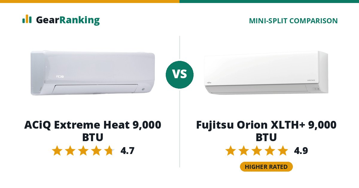 ACiQ Extreme Heat 9,000 BTU vs Fujitsu Orion XLTH+ 9,000 BTU