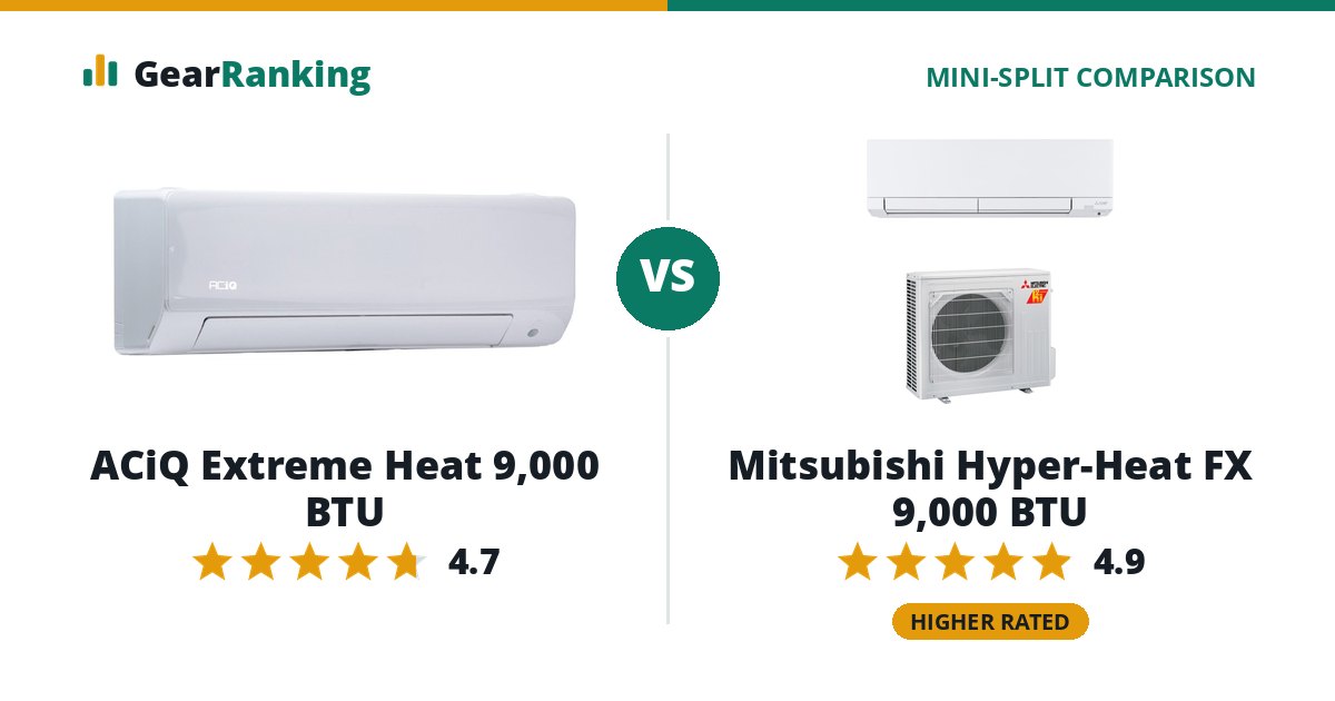 ACiQ Extreme Heat 9,000 BTU vs Mitsubishi Hyper-Heat FX 9,000 BTU