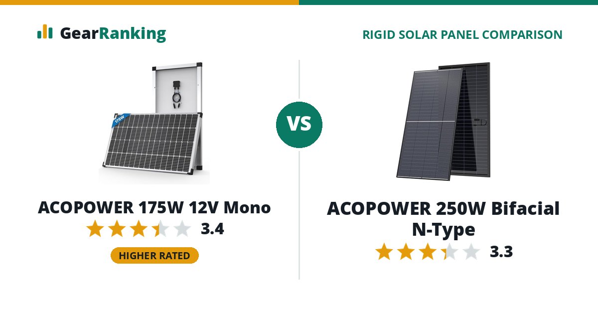 ACOPOWER 175W 12V Mono vs ACOPOWER 250W Bifacial N-Type
