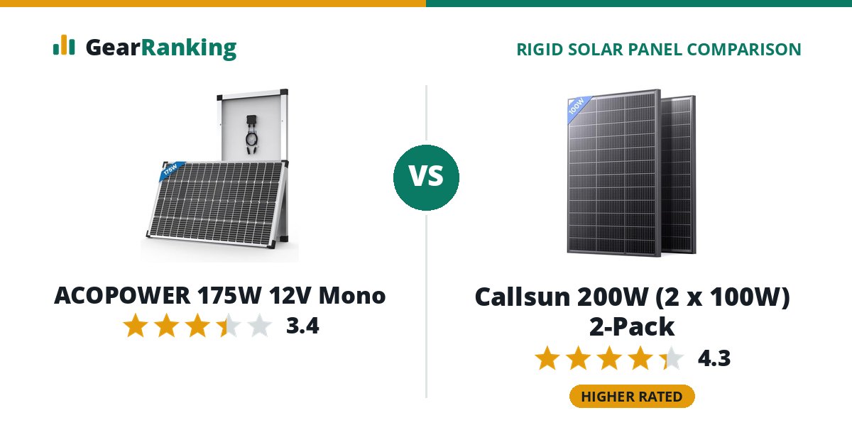 ACOPOWER 175W 12V Mono vs Callsun 200W (2 x 100W) 2-Pack