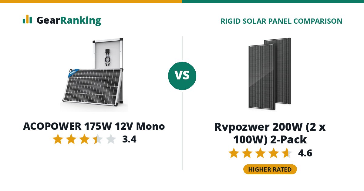 ACOPOWER 175W 12V Mono vs Rvpozwer 200W (2 x 100W) 2-Pack