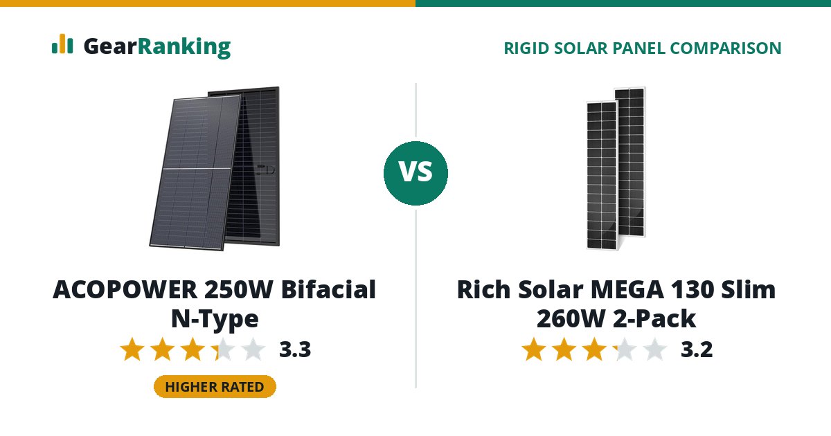 ACOPOWER 250W Bifacial N-Type vs Rich Solar MEGA 130 Slim 260W 2-Pack