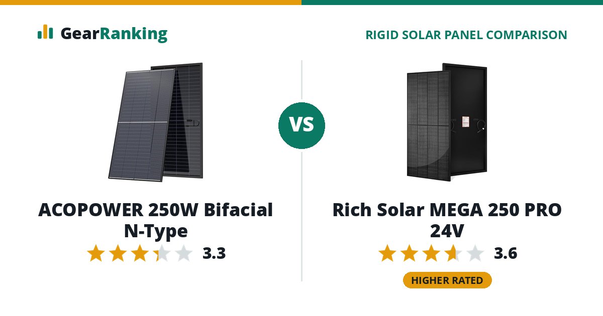 ACOPOWER 250W Bifacial N-Type vs Rich Solar MEGA 250 PRO 24V
