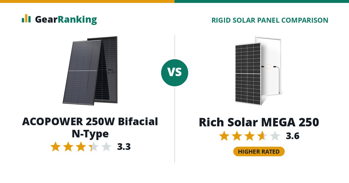 ACOPOWER 250W Bifacial N-Type vs Rich Solar MEGA 250