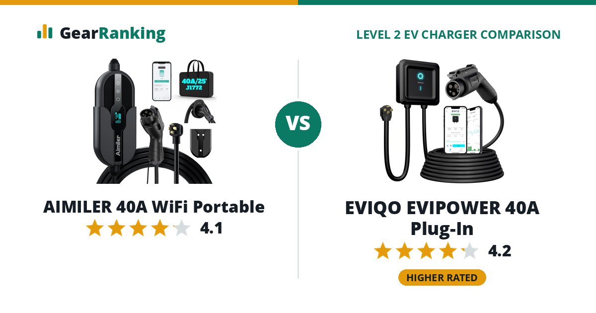 AIMILER 40A WiFi Portable vs EVIQO EVIPOWER 40A Plug-In
