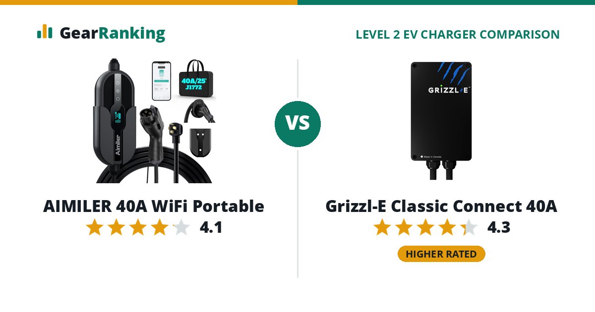 AIMILER 40A WiFi Portable vs Grizzl-E Classic Connect 40A