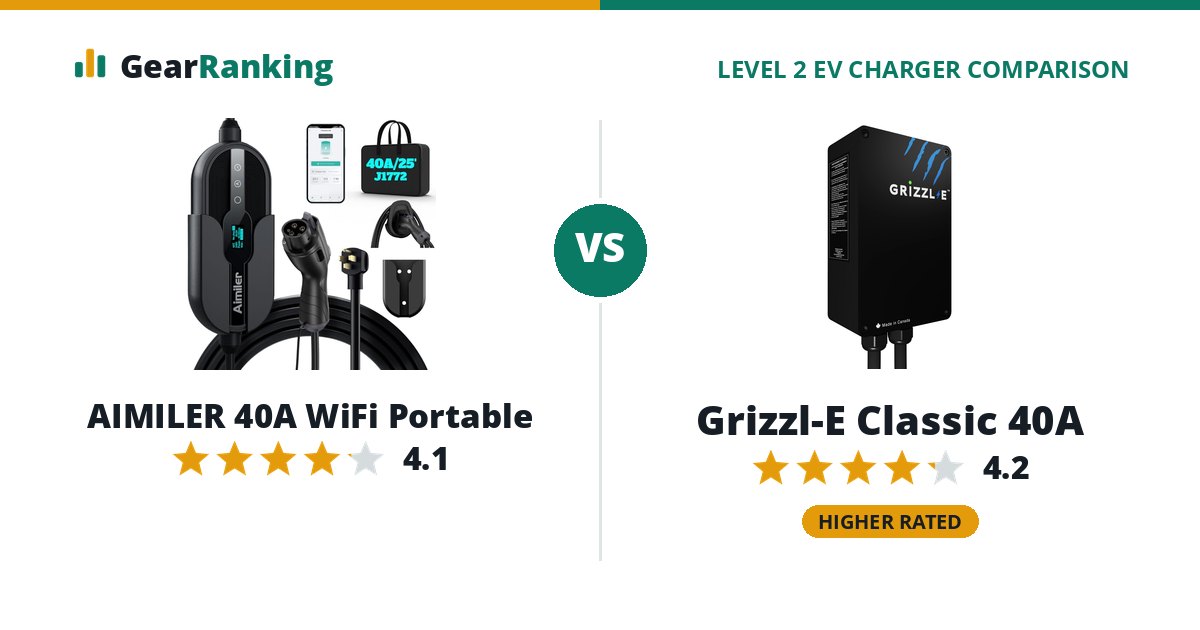 AIMILER 40A WiFi Portable vs Grizzl-E Classic 40A