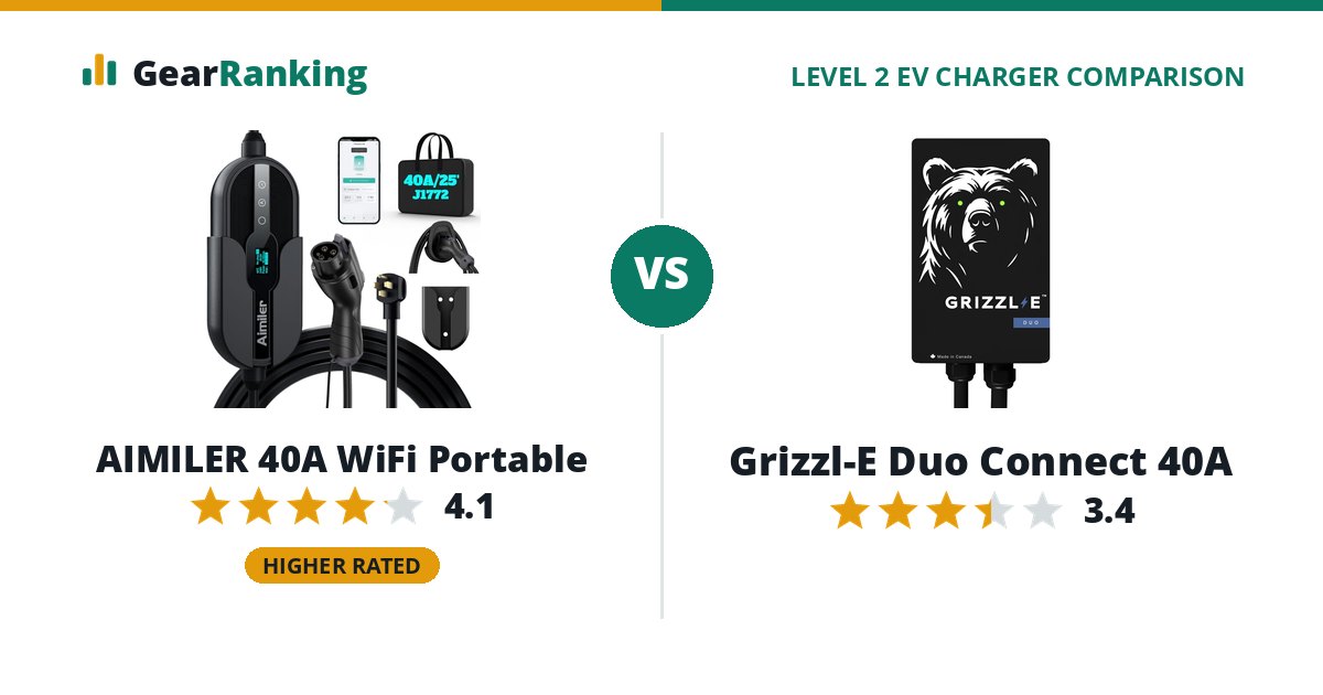AIMILER 40A WiFi Portable vs Grizzl-E Duo Connect 40A