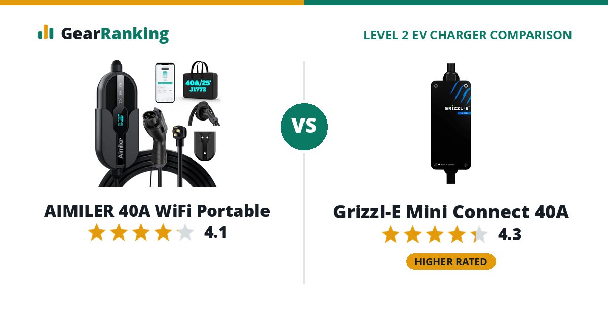 AIMILER 40A WiFi Portable vs Grizzl-E Mini Connect 40A