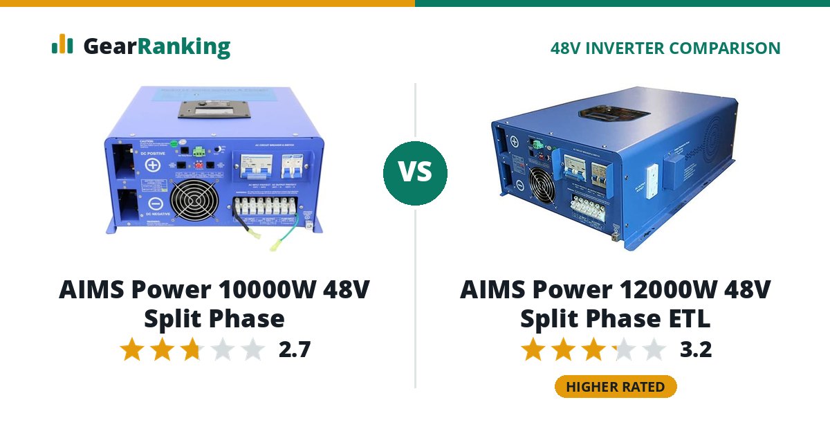 AIMS Power 10000W 48V Split Phase vs AIMS Power 12000W 48V Split Phase ETL