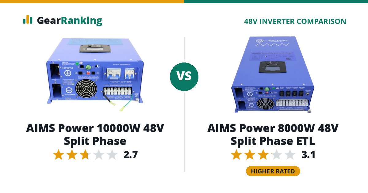 AIMS Power 10000W 48V Split Phase vs AIMS Power 8000W 48V Split Phase ETL