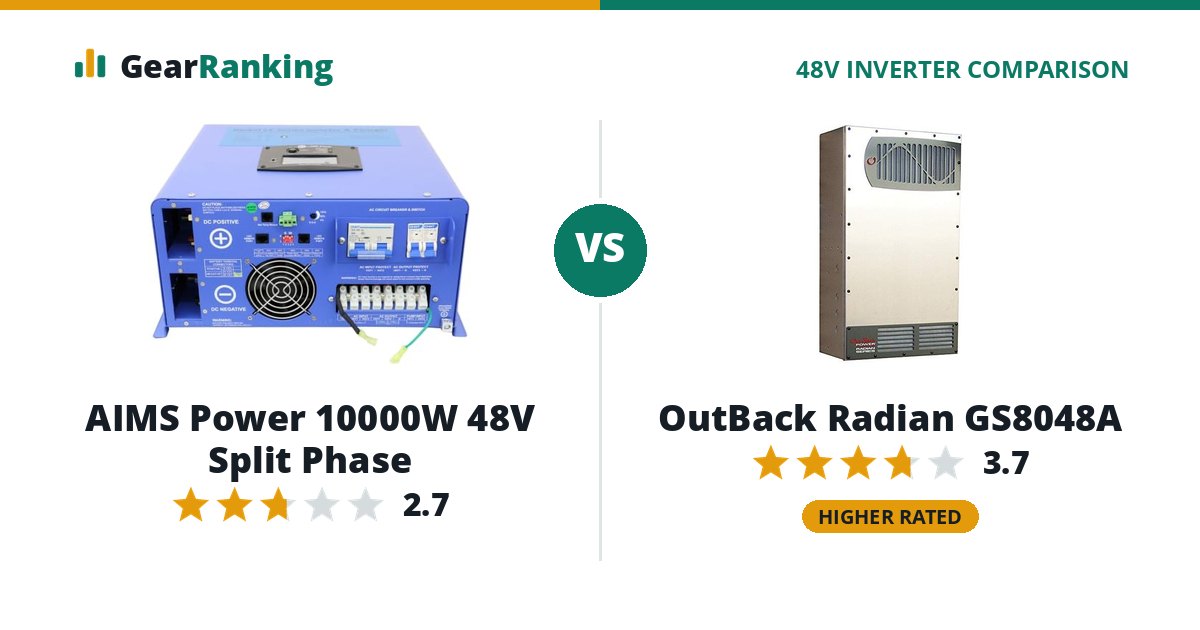 AIMS Power 10000W 48V Split Phase vs OutBack Radian GS8048A