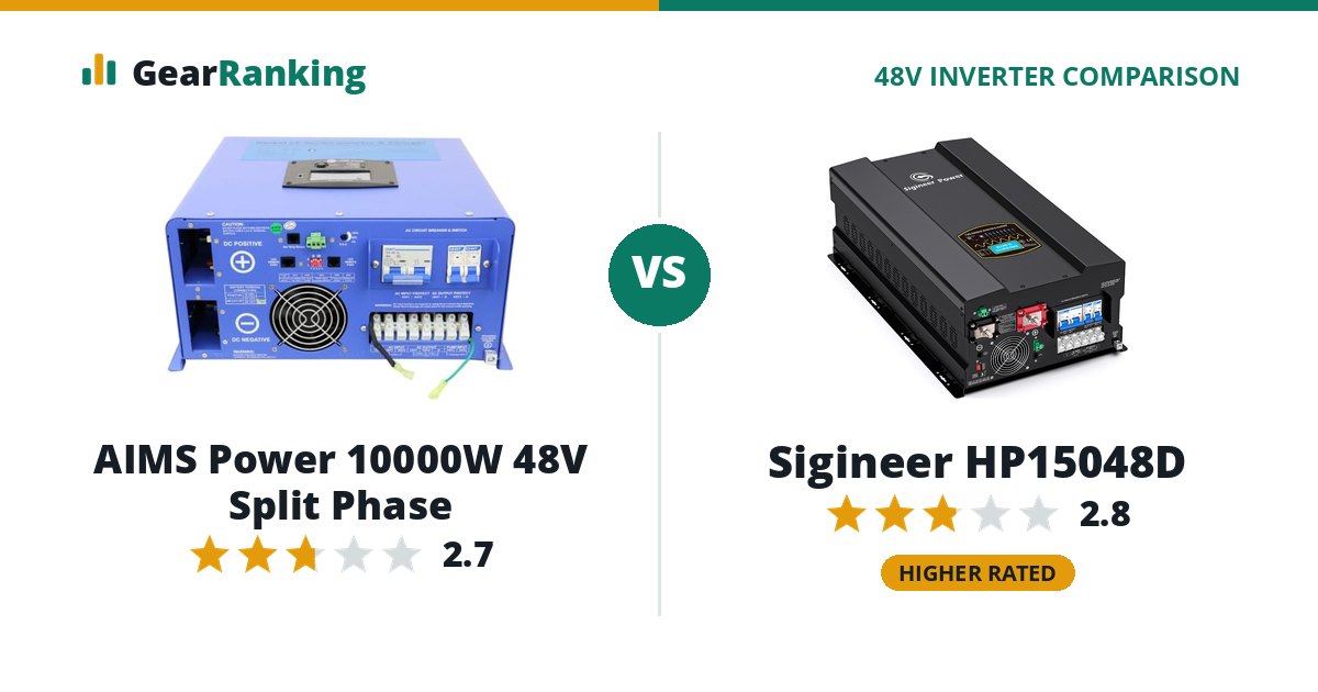AIMS Power 10000W 48V Split Phase vs Sigineer HP15048D