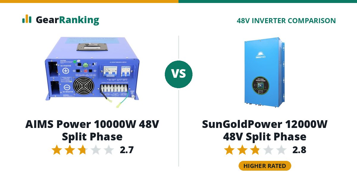 AIMS Power 10000W 48V Split Phase vs SunGoldPower 12000W 48V Split Phase