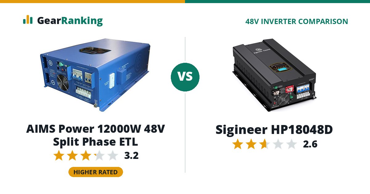 AIMS Power 12000W 48V Split Phase ETL vs Sigineer HP18048D