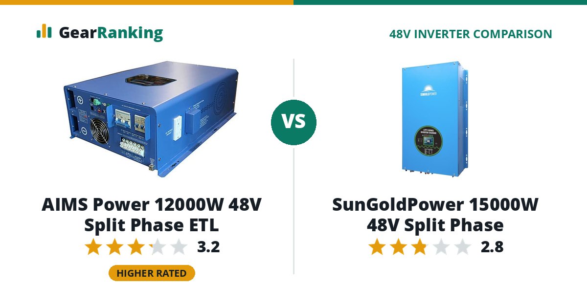 AIMS Power 12000W 48V Split Phase ETL vs SunGoldPower 15000W 48V Split Phase