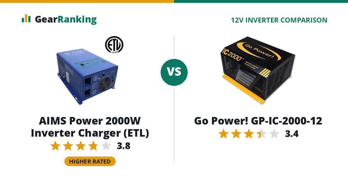 AIMS Power 2000W Inverter Charger (ETL) vs Go Power! GP-IC-2000-12