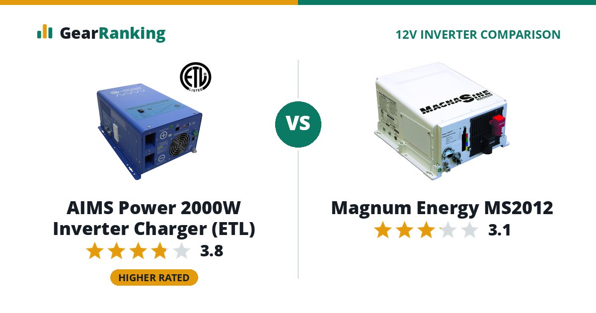 AIMS Power 2000W Inverter Charger (ETL) vs Magnum Energy MS2012