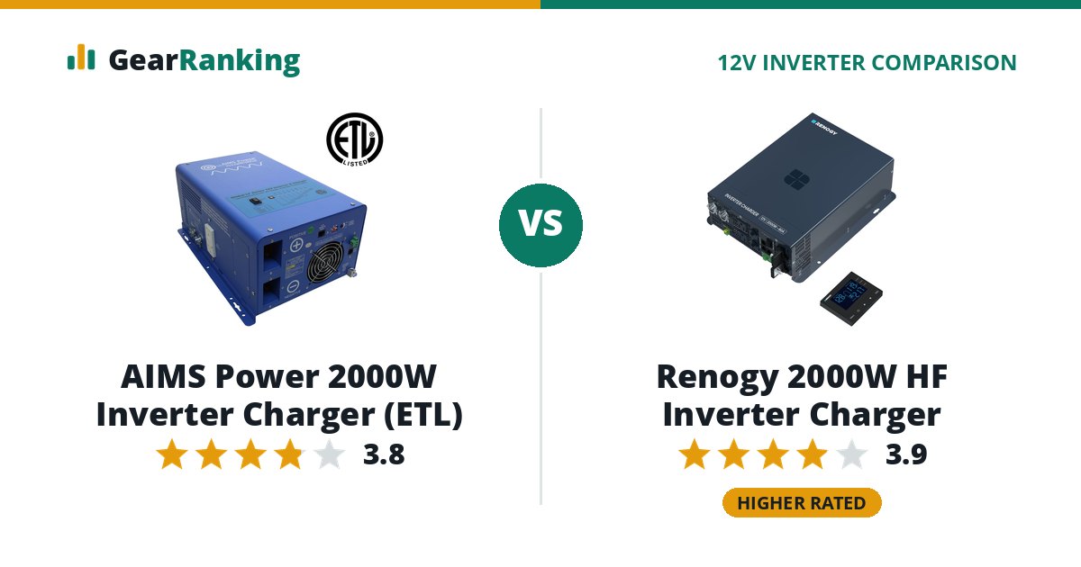 AIMS Power 2000W Inverter Charger (ETL) vs Renogy 2000W HF Inverter Charger