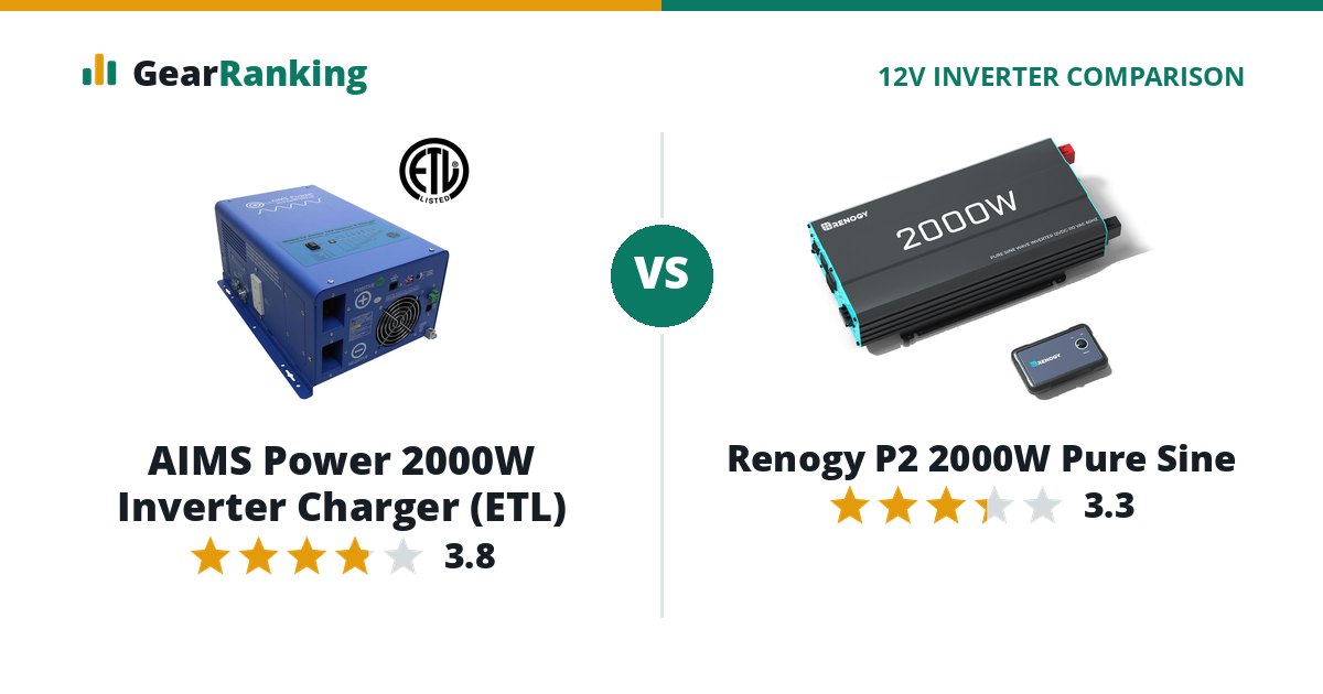 AIMS Power 2000W Inverter Charger (ETL) vs Renogy P2 2000W Pure Sine
