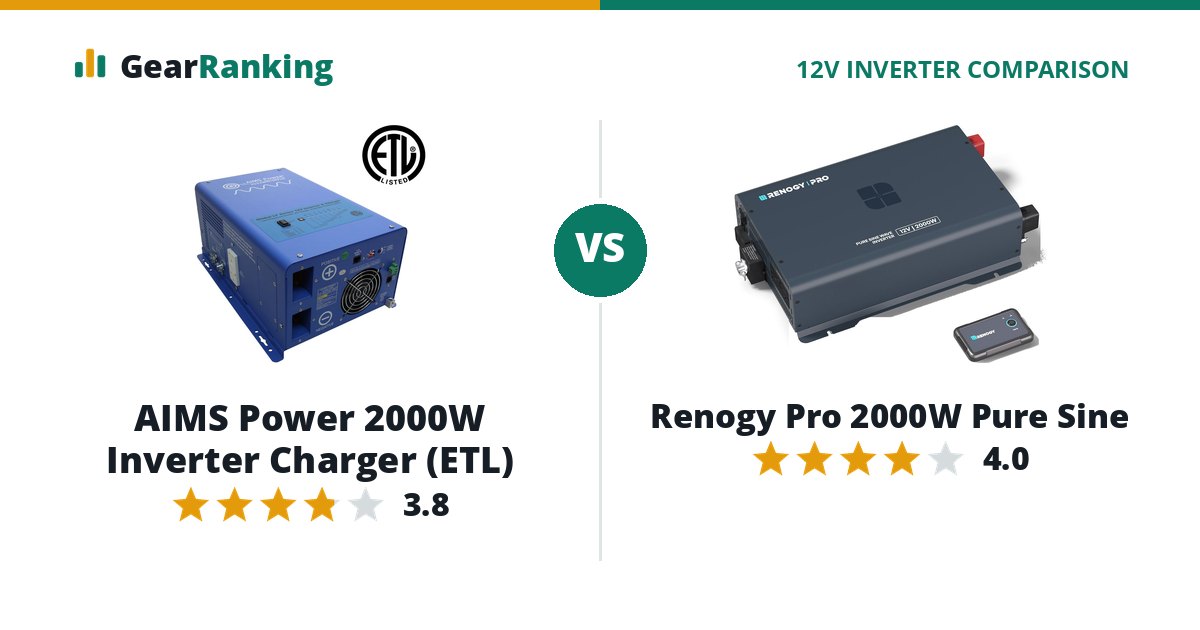 AIMS Power 2000W Inverter Charger (ETL) vs Renogy Pro 2000W Pure Sine