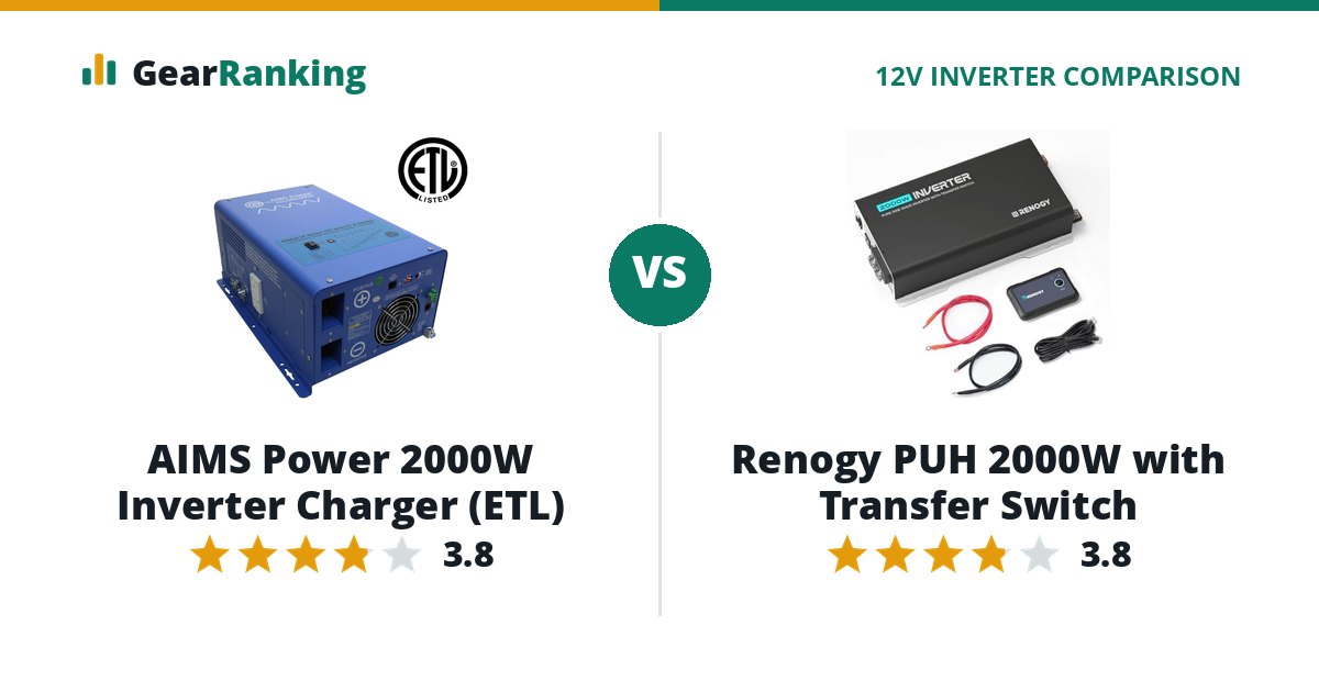 AIMS Power 2000W Inverter Charger (ETL) vs Renogy PUH 2000W with Transfer Switch