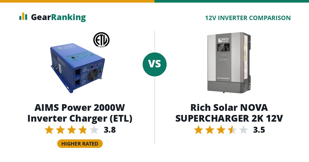 AIMS Power 2000W Inverter Charger (ETL) vs Rich Solar NOVA SUPERCHARGER 2K 12V