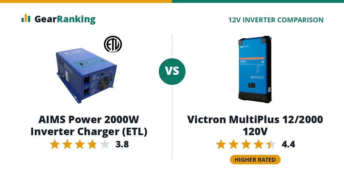 AIMS Power 2000W Inverter Charger (ETL) vs Victron MultiPlus 12/2000 120V