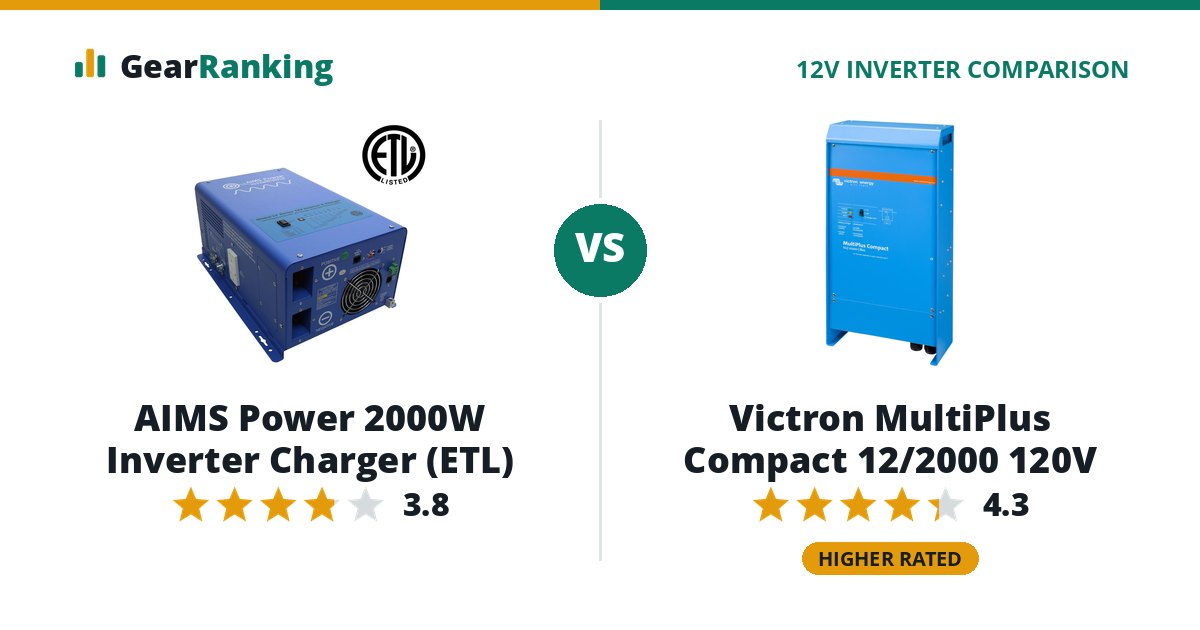 AIMS Power 2000W Inverter Charger (ETL) vs Victron MultiPlus Compact 12/2000 120V